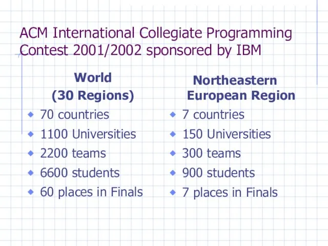 ACM International Collegiate Programming Contest 2001/2002 sponsored by IBM World (30 Regions)