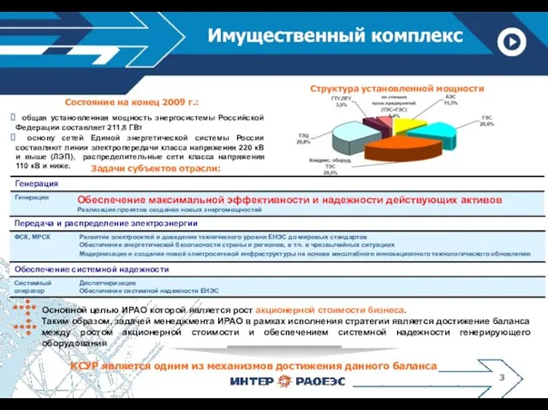 Состояние на конец 2009 г.: общая установленная мощность энергосистемы Российской Федерации составляет