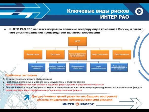 1. Отказы технологического оборудования 2. Проблемы, связанные с управлением имуществом и оборудованием