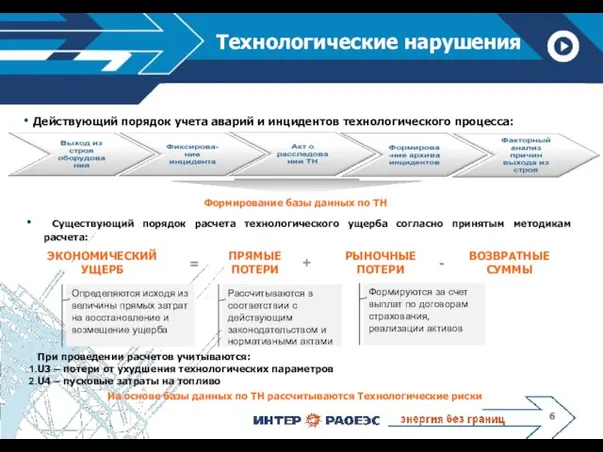 Технологические нарушения Формирование базы данных по ТН Существующий порядок расчета технологического ущерба