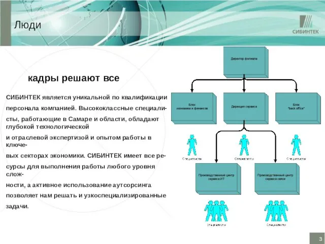 Люди кадры решают все СИБИНТЕК является уникальной по квалификации персонала компанией. Высококлассные