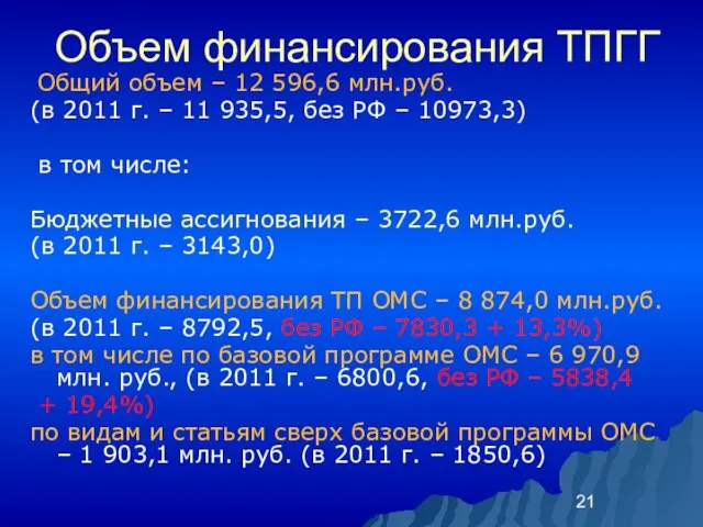 Объем финансирования ТПГГ Общий объем – 12 596,6 млн.руб. (в 2011 г.