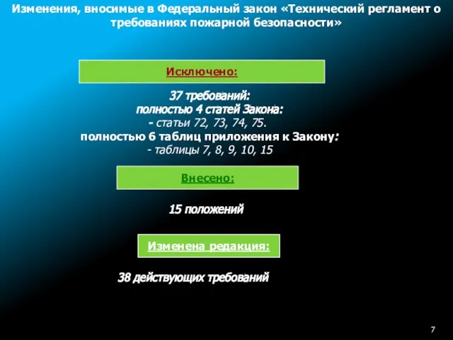 Изменения, вносимые в Федеральный закон «Технический регламент о требованиях пожарной безопасности» Исключено: