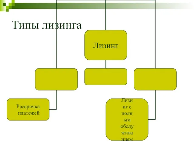 Типы лизинга