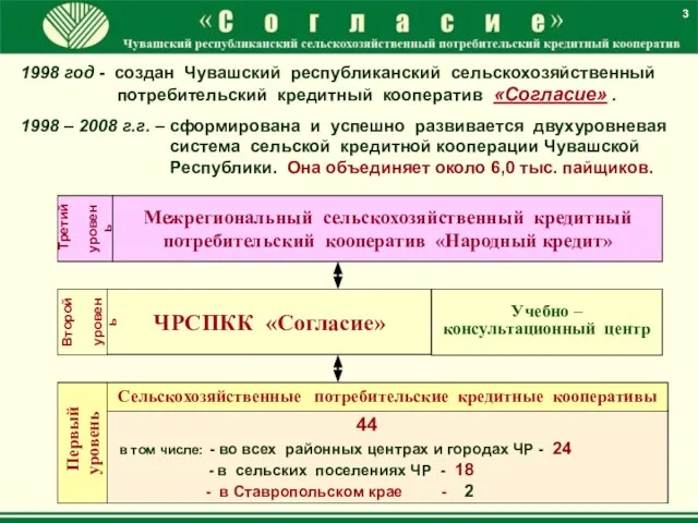 3 Первый уровень 44 в том числе: - во всех районных центрах