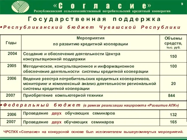 9 ЧРСПКК «Согласие» на конкурсной основе был исполнителем вышеупомянутых мероприятий.