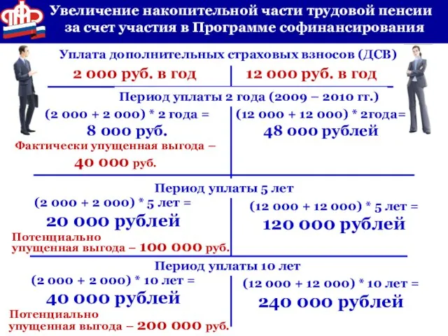 упущенная выгода – 200 000 руб. упущенная выгода – 100 000 руб.