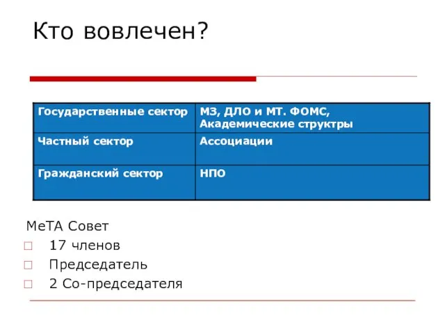 Кто вовлечен? МеТА Совет 17 членов Председатель 2 Со-председателя