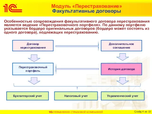 Модуль «Перестрахование» Факультативные договоры Особенностью сопровождения факультативного договора перестрахования является ведение «Перестраховочного