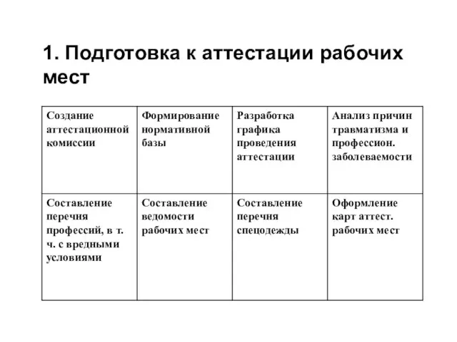 1. Подготовка к аттестации рабочих мест