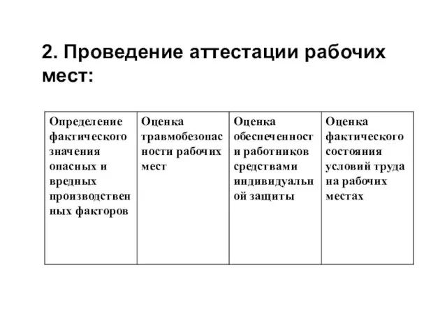 2. Проведение аттестации рабочих мест: