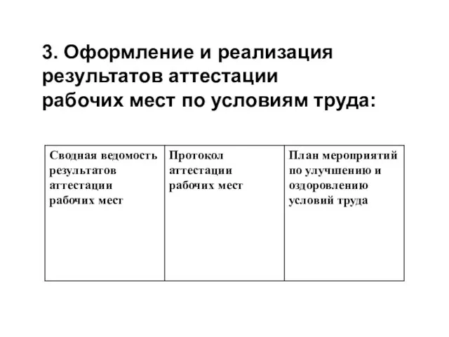 3. Оформление и реализация результатов аттестации рабочих мест по условиям труда: