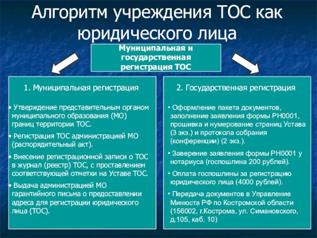 Алгоритм учреждения ТОС как юридического лица Муниципальная и государственная регистрация ТОС 1.