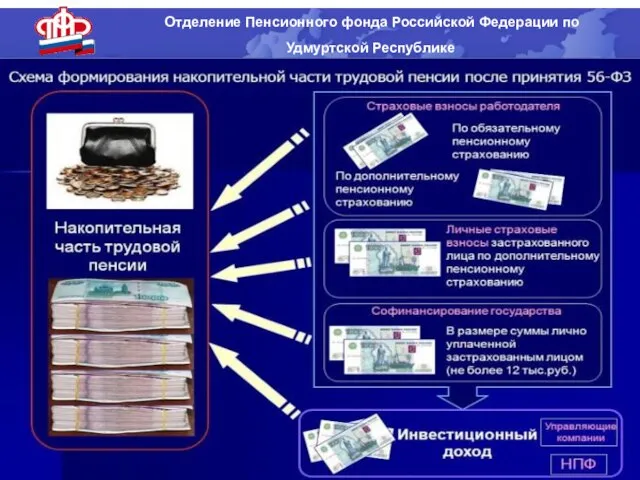 Отделение Пенсионного фонда Российской Федерации по Удмуртской Республике