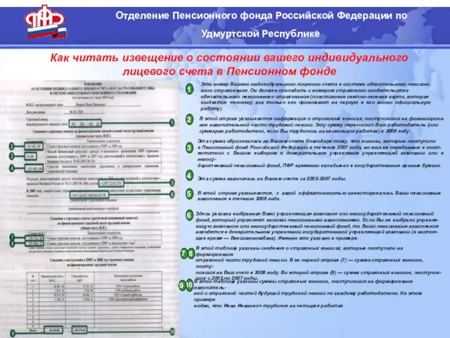 Отделение Пенсионного фонда Российской Федерации по Удмуртской Республике Как читать извещение о