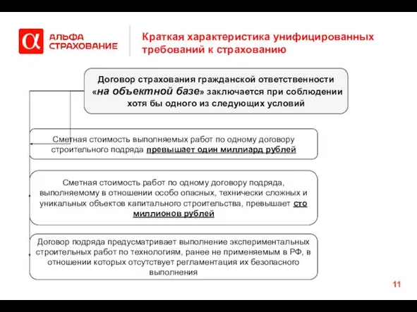 Краткая характеристика унифицированных требований к страхованию Договор страхования гражданской ответственности «на объектной