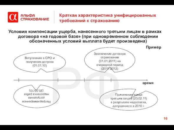 РФ Краткая характеристика унифицированных требований к страхованию Условия компенсации ущерба, нанесенного третьим