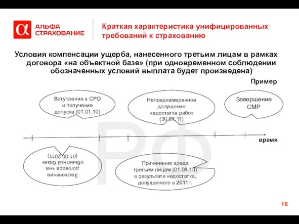 РФ Краткая характеристика унифицированных требований к страхованию Условия компенсации ущерба, нанесенного третьим