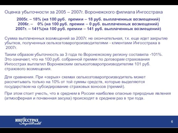 Оценка убыточности за 2005 – 2007г. Воронежского филиала Ингосстраха 2005г. – 18%