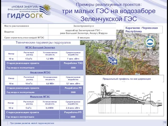 Карачаево - Черкесская Республика 12 Продольный профиль по оси деривации Карачаево -Черкесская