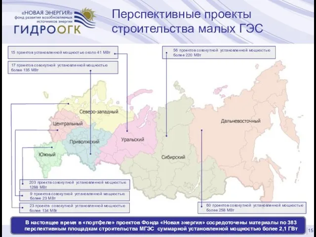 Перспективные проекты строительства малых ГЭС 23 проекта совокупной установленной мощностью более 134