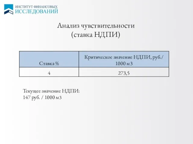 Анализ чувствительности (ставка НДПИ) Текущее значение НДПИ: 147 руб. / 1000 м3