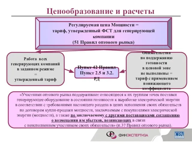 Ценообразование и расчеты Пункт 42 Правил Пункт 2.5 и 3.2. РД Обязательства