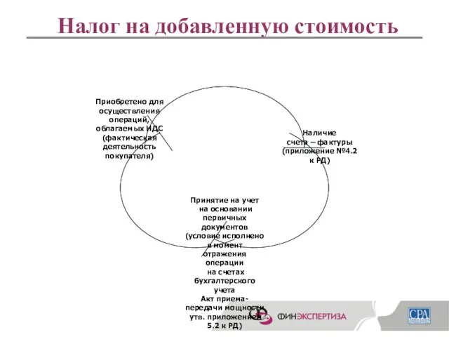 Налог на добавленную стоимость