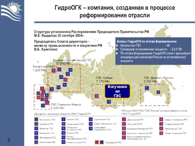 ГидроОГК – компания, созданная в процессе реформирования отрасли Структура установлена Распоряжением Председателя