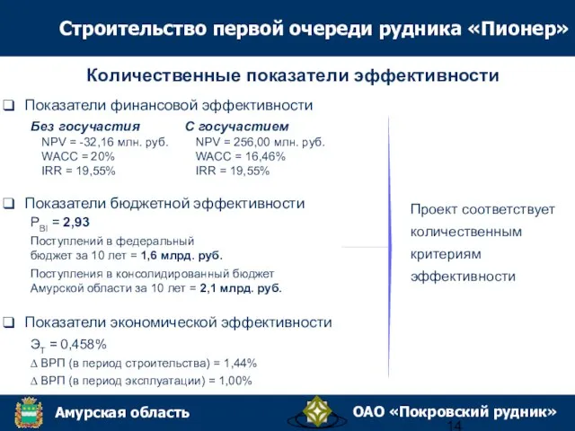 Количественные показатели эффективности Показатели финансовой эффективности Без госучастия NPV = -32,16 млн.