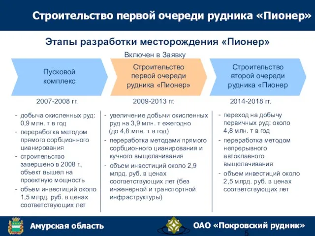 Этапы разработки месторождения «Пионер» 2007-2008 гг. Пусковой комплекс 2009-2013 гг. Строительство первой