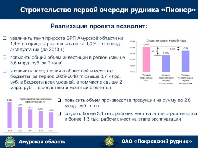 увеличить темп прироста ВРП Амурской области на 1,4% в период строительства и