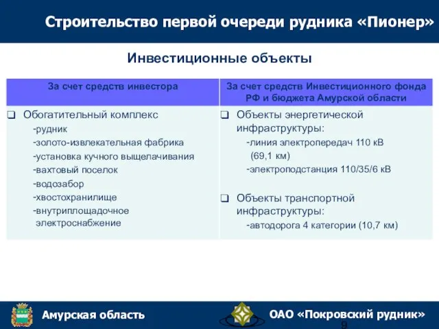 Инвестиционные объекты