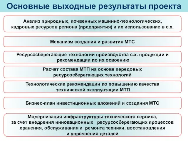 Анализ природных, почвенных машинно-технологических, кадровых ресурсов региона (предприятия) и их использование в