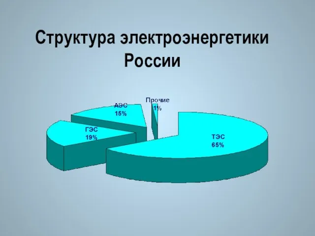 Структура электроэнергетики России