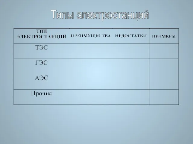 Типы электростанций