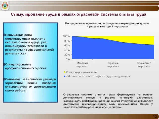 Стимулирование труда в рамках отраслевой системы оплаты труда Повышение роли стимулирующих выплат