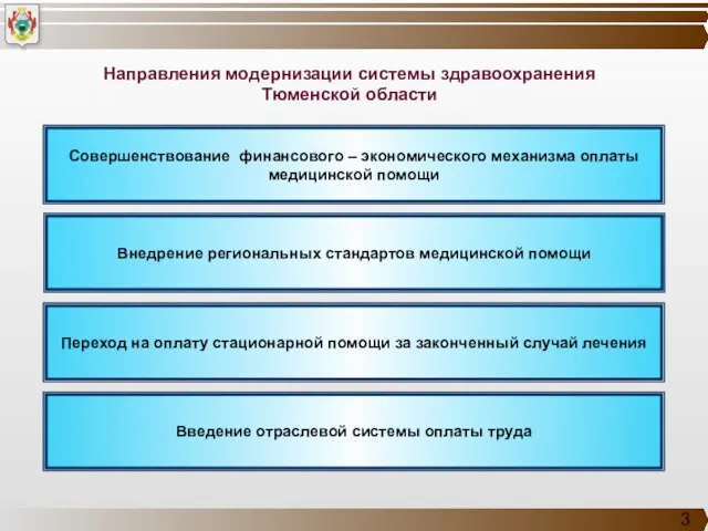 Внедрение региональных стандартов медицинской помощи Переход на оплату стационарной помощи за законченный