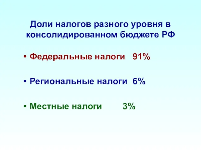 Доли налогов разного уровня в консолидированном бюджете РФ Федеральные налоги 91% Региональные