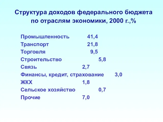 Структура доходов федерального бюджета по отраслям экономики, 2000 г.,% Промышленность 41,4 Транспорт