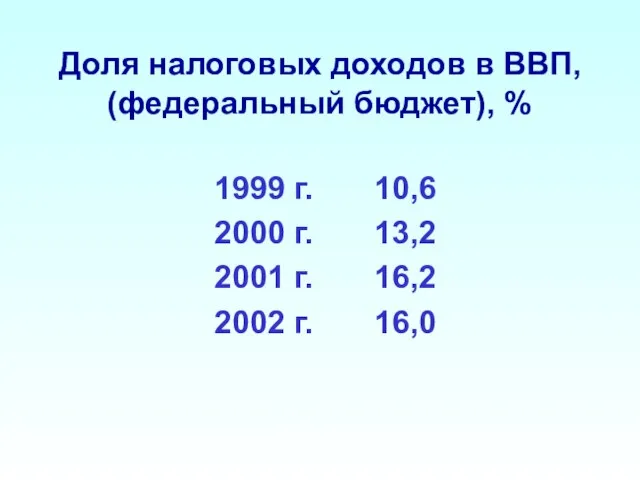 1999 г. 10,6 2000 г. 13,2 2001 г. 16,2 2002 г. 16,0