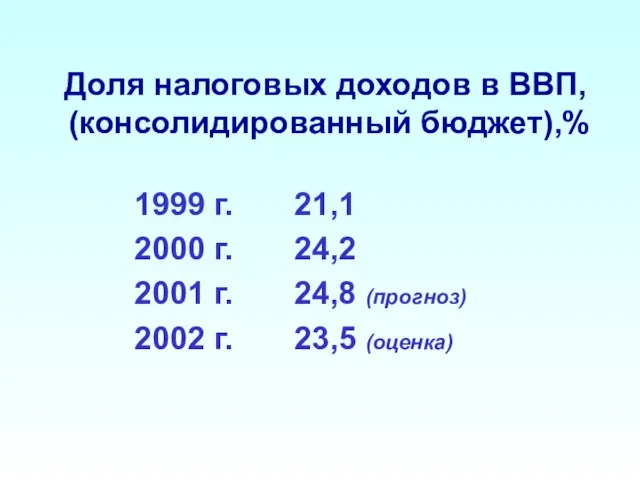 Доля налоговых доходов в ВВП, (консолидированный бюджет),% 1999 г. 21,1 2000 г.