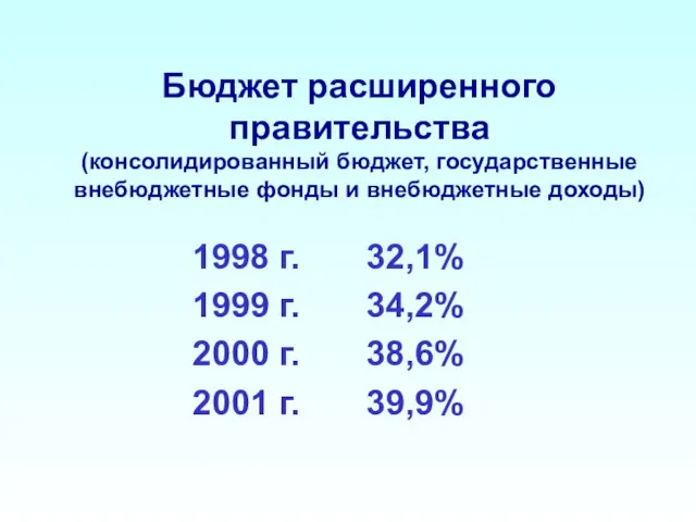 Бюджет расширенного правительства (консолидированный бюджет, государственные внебюджетные фонды и внебюджетные доходы) 1998