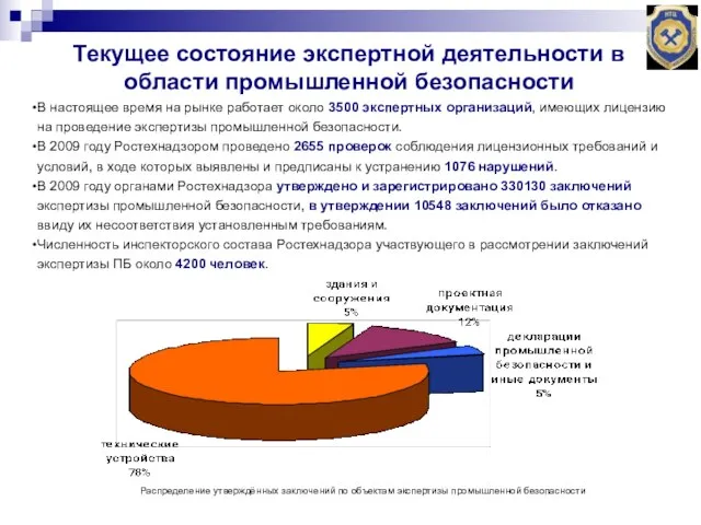 В настоящее время на рынке работает около 3500 экспертных организаций, имеющих лицензию