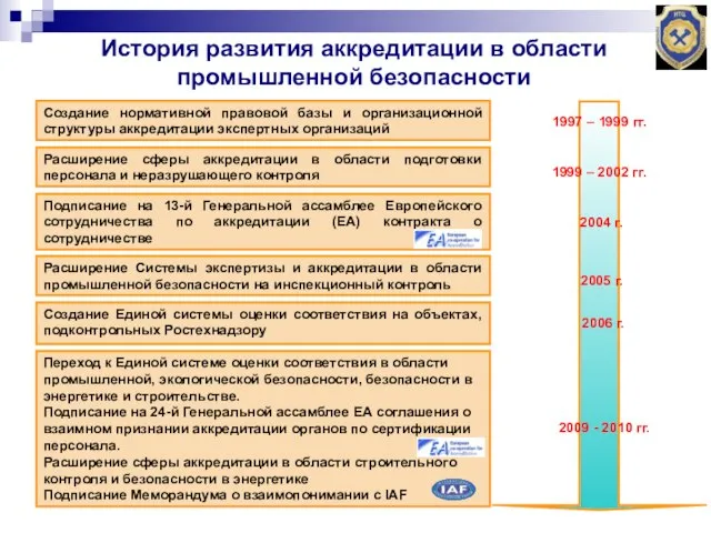 История развития аккредитации в области промышленной безопасности Создание нормативной правовой базы и