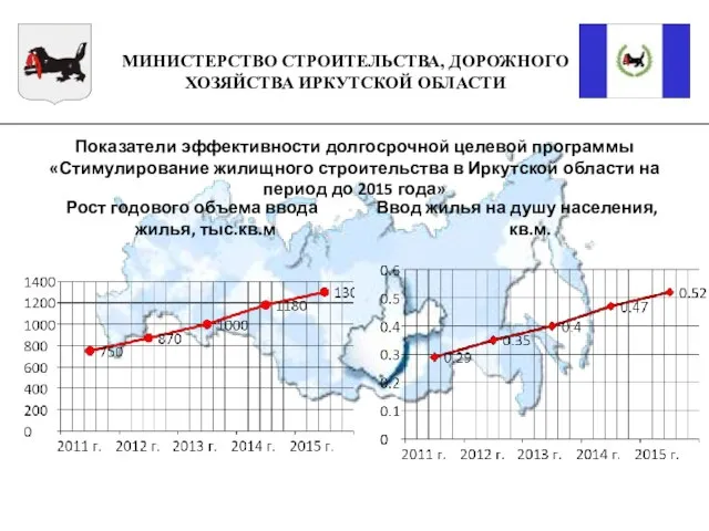 Показатели эффективности долгосрочной целевой программы «Стимулирование жилищного строительства в Иркутской области на