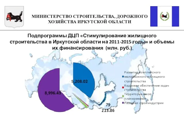 Подпрограммы ДЦП «Стимулирование жилищного строительства в Иркутской области на 2011-2015 годы» и