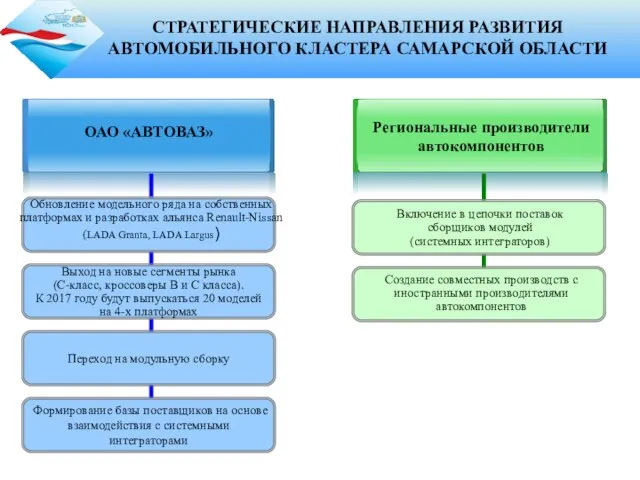 Обновление модельного ряда на собственных платформах и разработках альянса Renault-Nissan (LADA Granta,