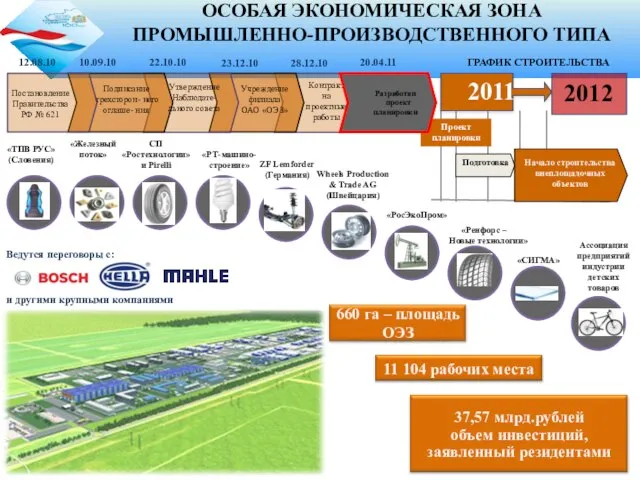 ОСОБАЯ ЭКОНОМИЧЕСКАЯ ЗОНА ПРОМЫШЛЕННО-ПРОИЗВОДСТВЕННОГО ТИПА