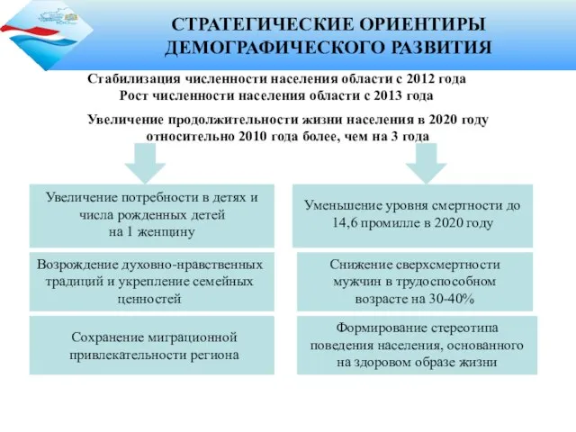 Стабилизация численности населения области с 2012 года Рост численности населения области с